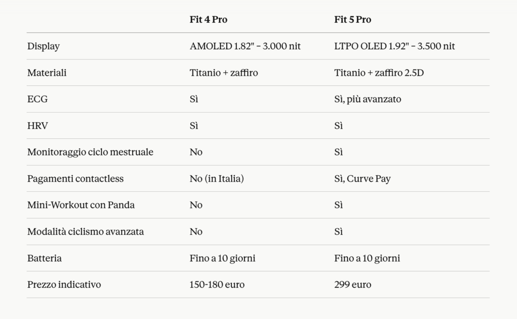 Confronto huawei watch fit  pro e huawei watch fit  pro